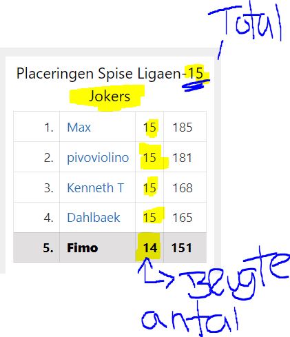 guld bolde